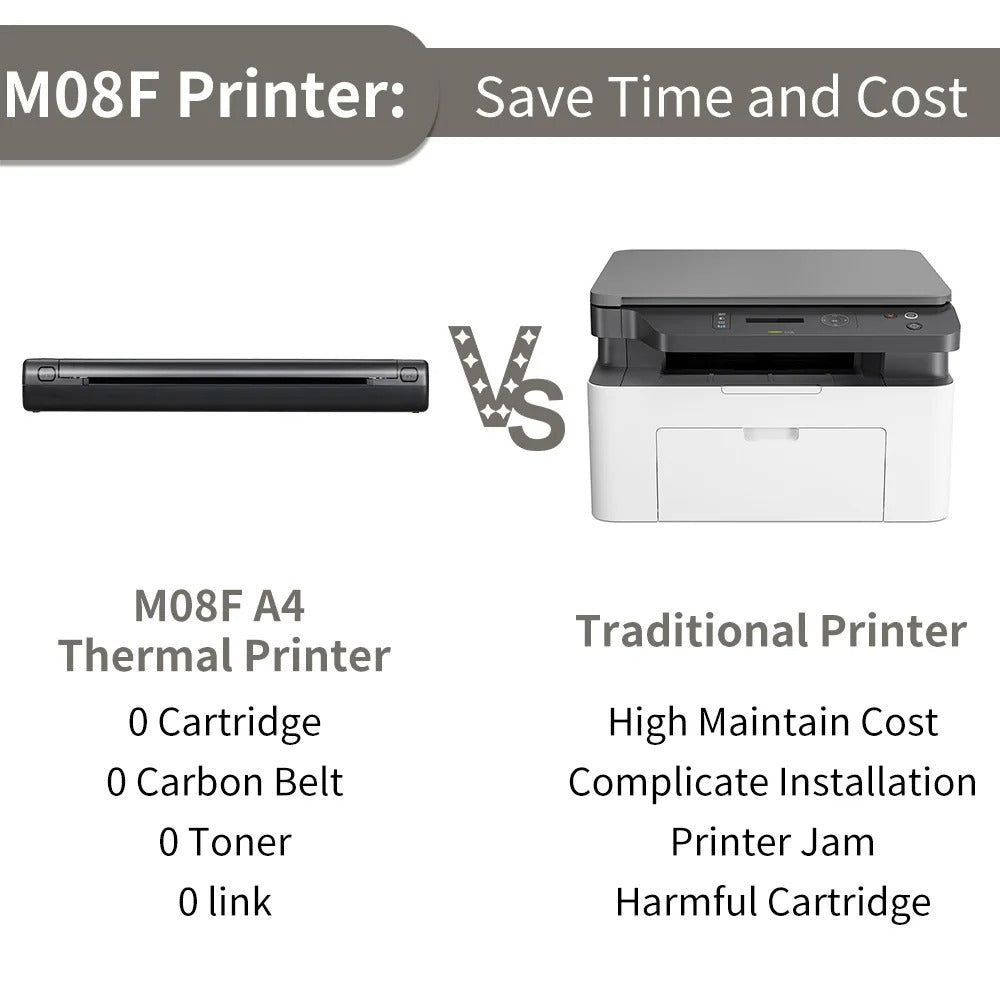 Phomemo Portable Thermal Printer