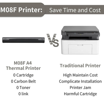 Phomemo Portable Thermal Printer