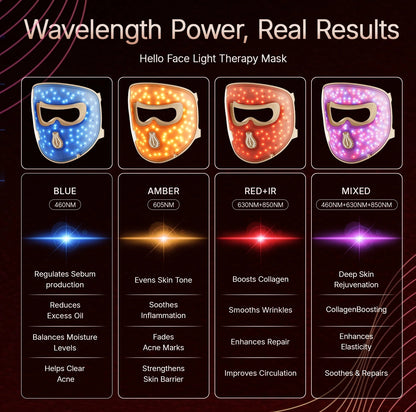 Led Light Therapy Mask